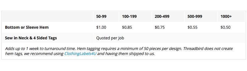 What are Hem Tags.Pricing