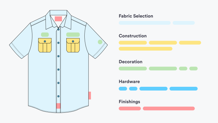 Cut and Sew: Full Custom